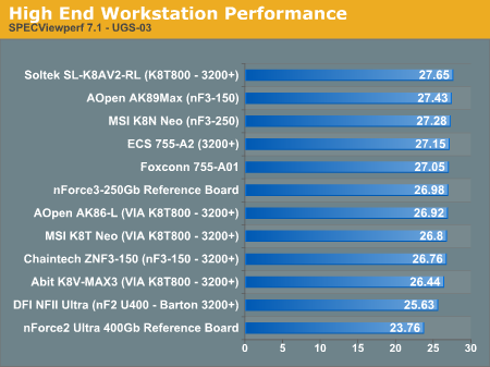 High End Workstation Performance